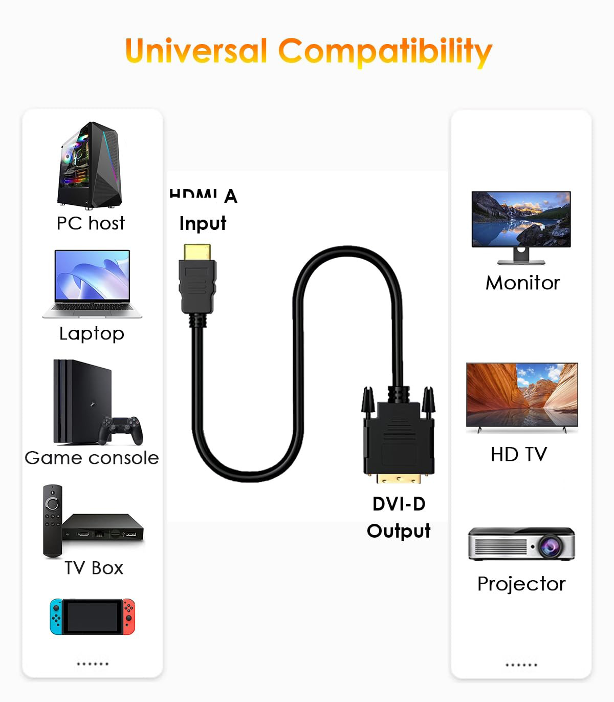 Para HDMI a DVI Cable adaptado - Home Cinema With Projector reseña y precio