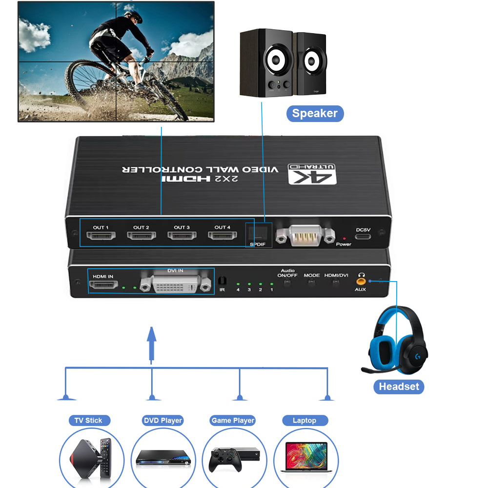 Controlador de pared de vídeo  - Home Cinema Wall Panels reseña y precio