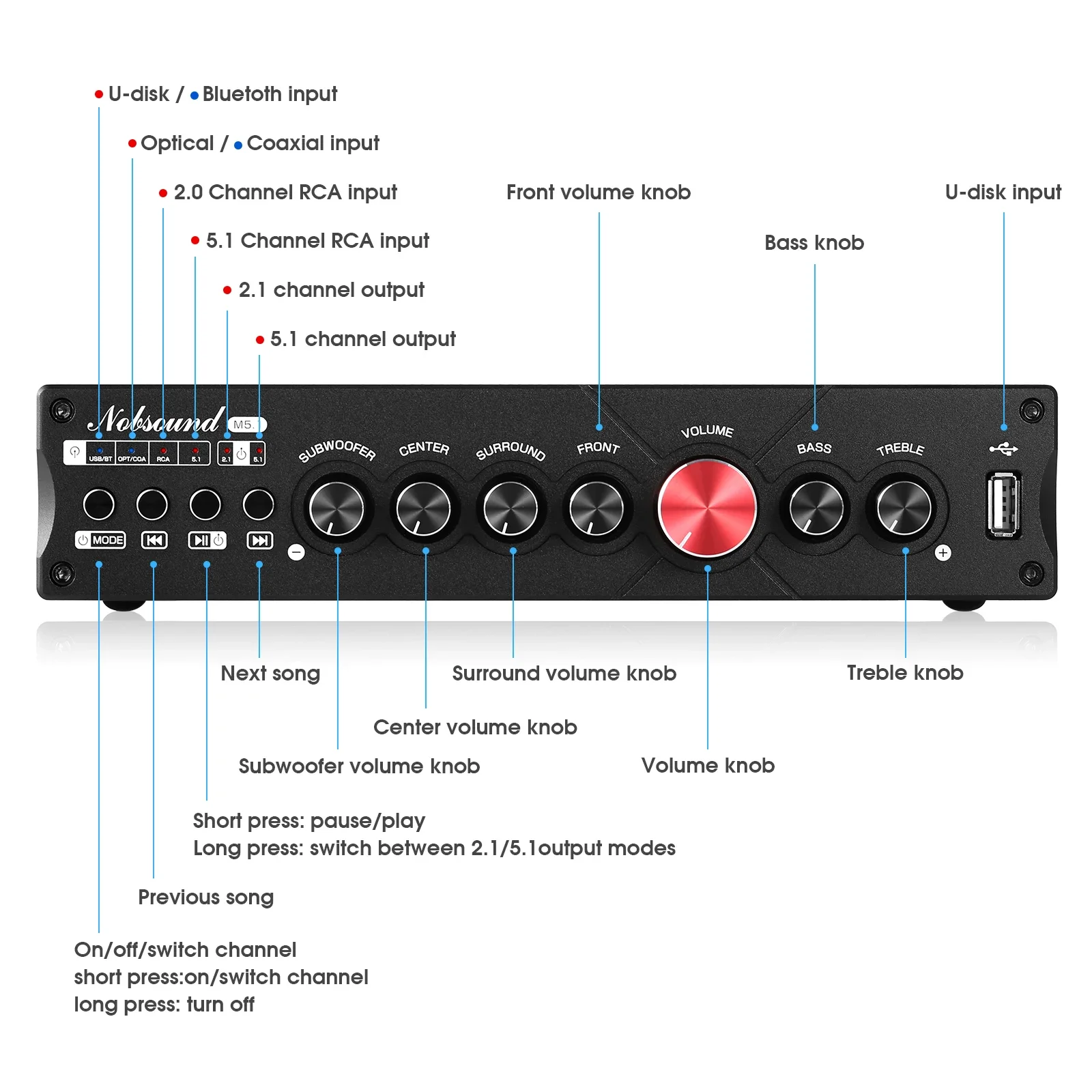 Douk Audio amplificador Digita - Home Cinema Heos reseña y precio