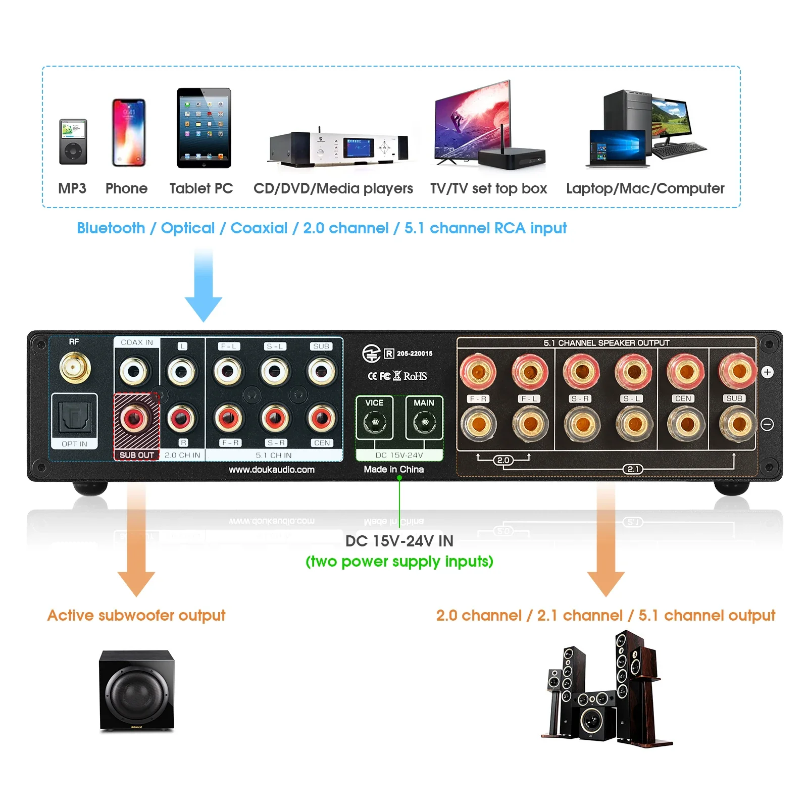 Douk Audio amplificador Digita - Home Cinema Heos reseña y precio